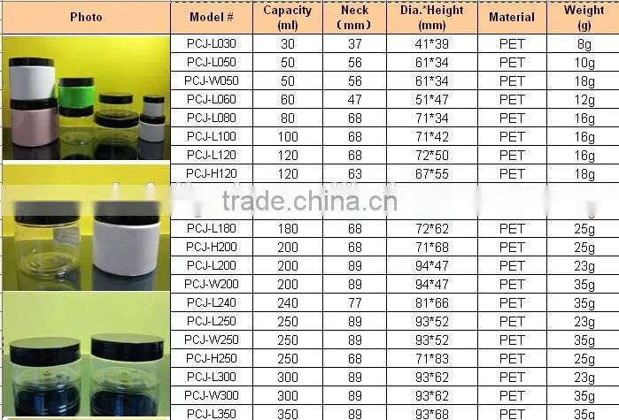 120g Wide Mouth PET Packing Jar