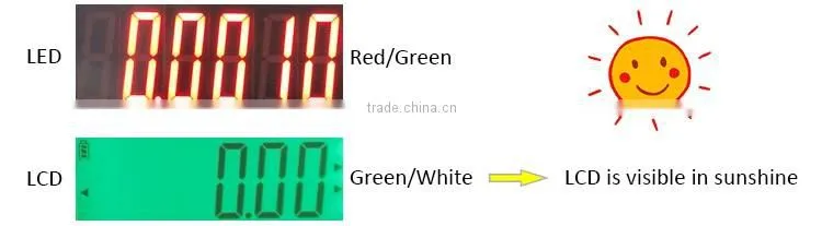 solar energy price computing weighing indicator