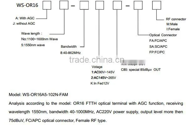 HFC aluminium alloy housing ONU FTTH/FTTH optical receiver/FTTH node