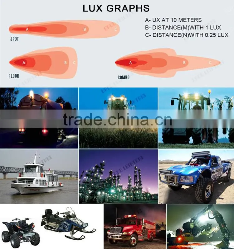 Hotsale 3d led cube light, Offroad 4x4 3inch 20w 3d led cube light