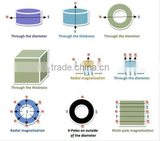 Sintered NdFeB Ring Magnets