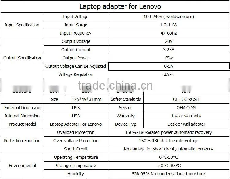 laptop adapter for Lenovo 20V 3.25A USB X240 X250 G510 65W ac power adapter charger
