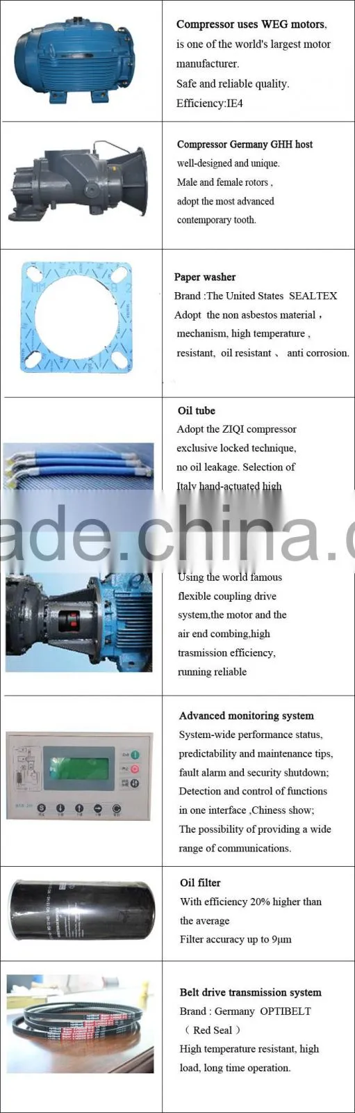 Chinese cheap Air Compressor Price List