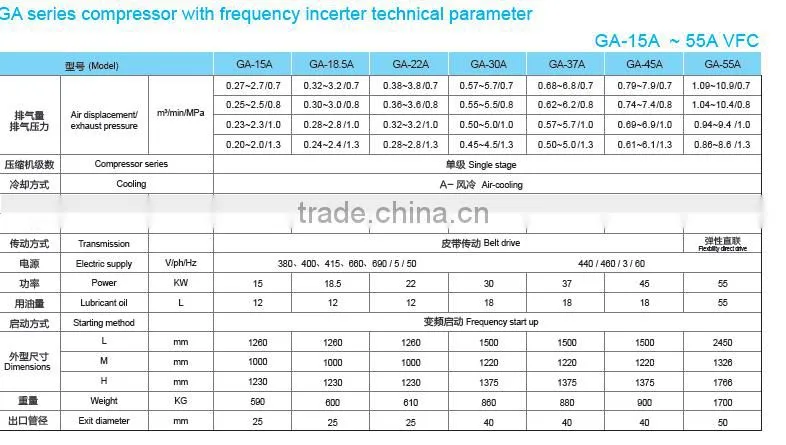400Kw Direct Driven Vsd Ac Screw Air Compressor