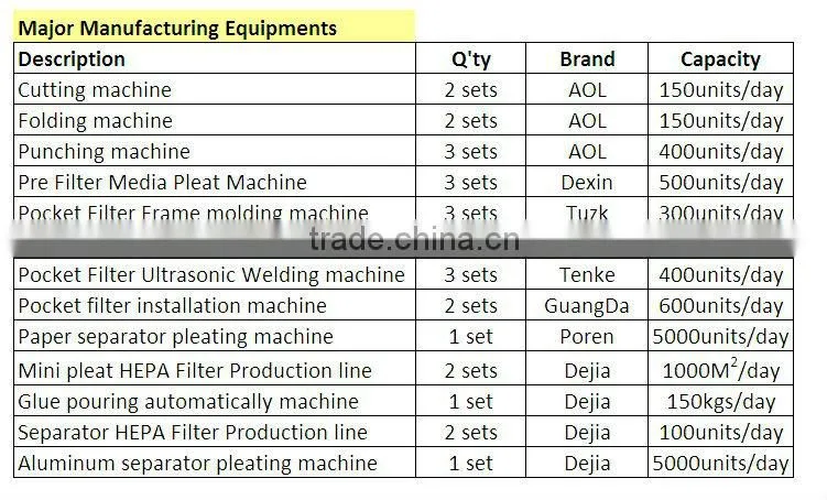 Nylon mesh filter,pre air filter ,air conditioner filter China manufactured