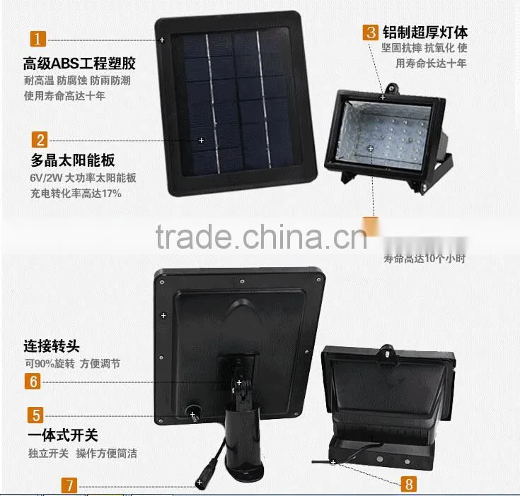 solar led light