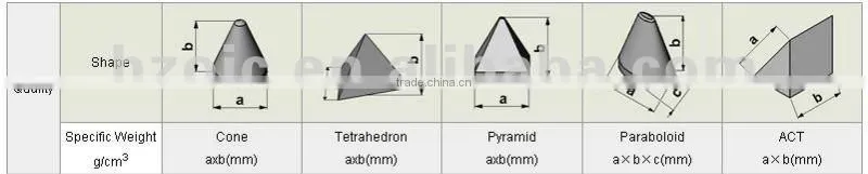 Deburring Plastic Media