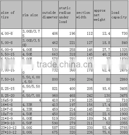 forklift wheels for sale, forklift tire 28x9-15 for material handling equipment