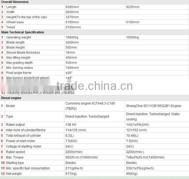 Changlin motor graders 719H self-propelled motor grader