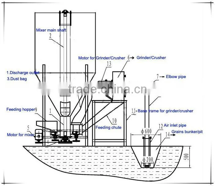 Small business poultry feed crushing and mixing equipment