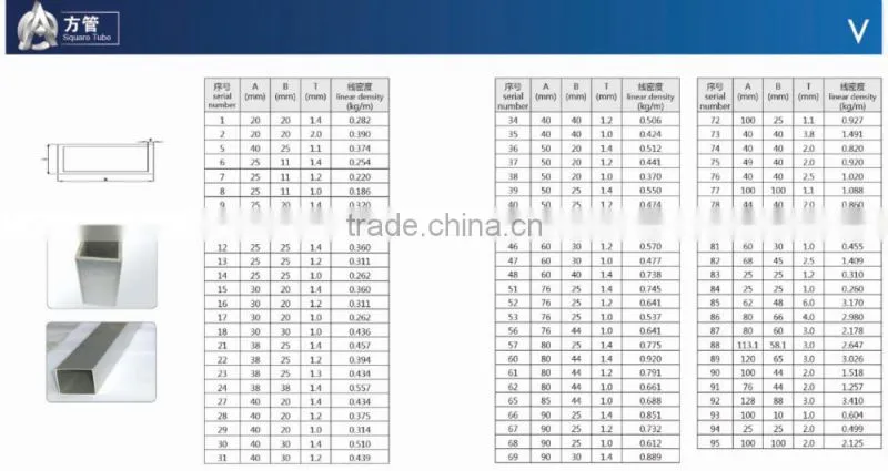aluminum extrude solid rod
