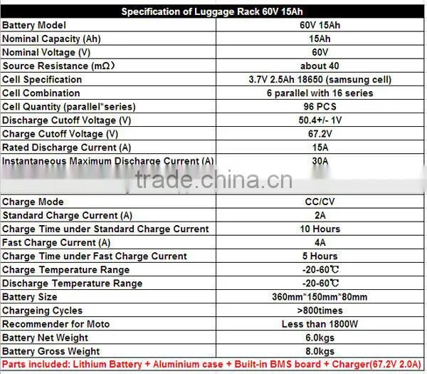 Electric bike electric scooter 60v 15ah rechargeable lithium ion battery price with PVC 18650 cells 15amp Bms board & Charger