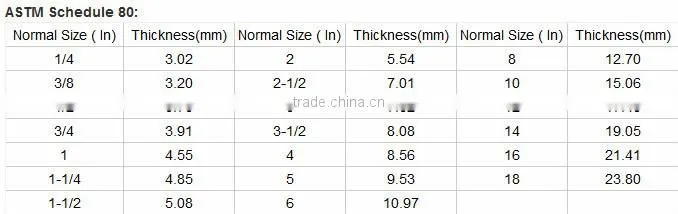 ISO/ASTM/JIS/AS/BS Standard PVC PIPE