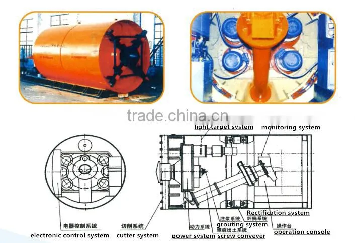 from 800mm to 3500mm TPD series Earth pressure balance pipe jacking machine for sale