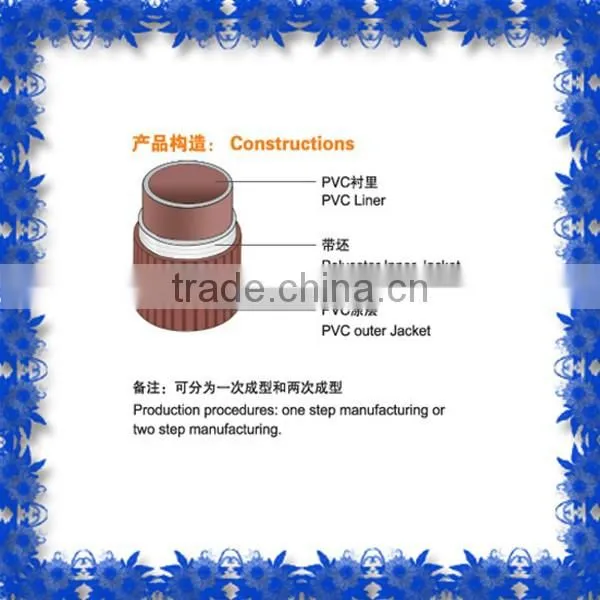 Hot sell china fabric circular loom for firehose / weaving shuttle loom fire hose weaving equipment