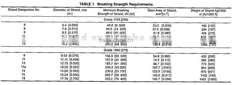 ASTM A416 7 wire PC strand