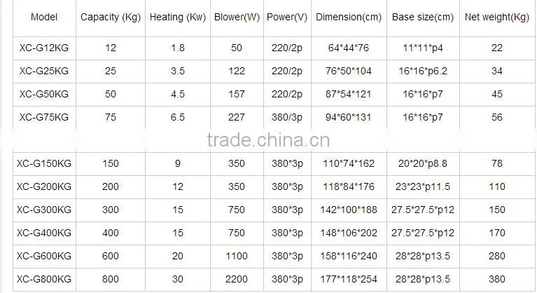 Hopper Dryer for Plastic Industry for injection molding machine