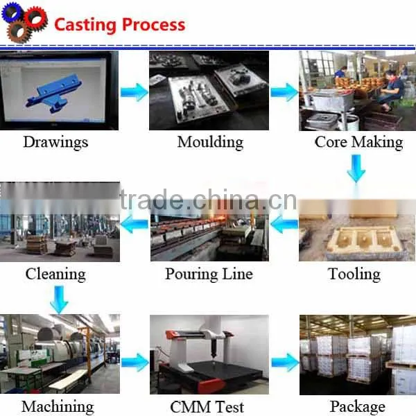 2015 China manufacturer turbin forging parts