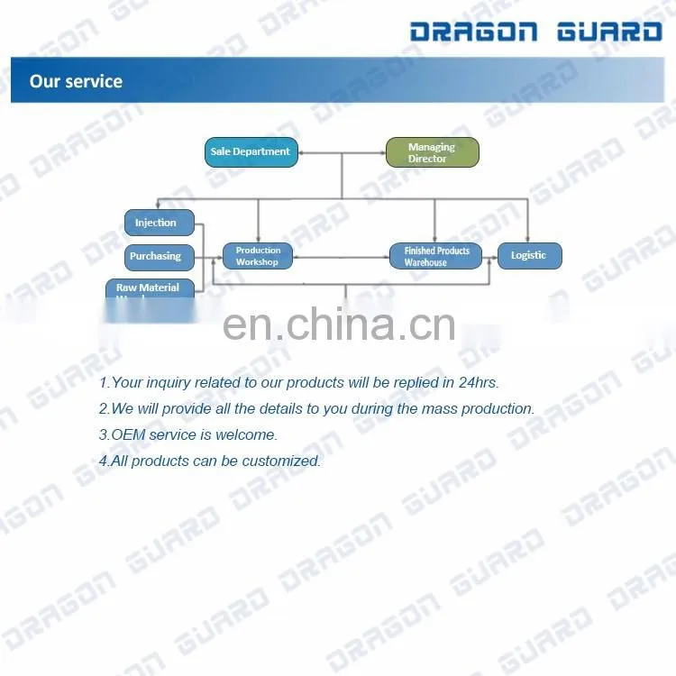 DRAGON GUARD High Quality Anti shoplifting EAS Razor Safer Box for Supermarket
