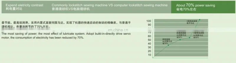 9910-D3 Highly integrated Mechatronic Computer Direct Drive Lockstitch Machine With Auto Trimmer