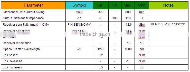 10G SFP+ LR Optical Transceiver