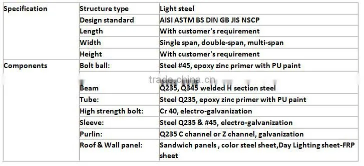 Secure Economical Prefab Steel Space Frame Toll Gate