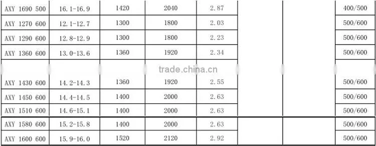 Zhuojiya High Quality Yueqing Factory Supply Preformed ADSS Cable Helical Rods Suspension Set