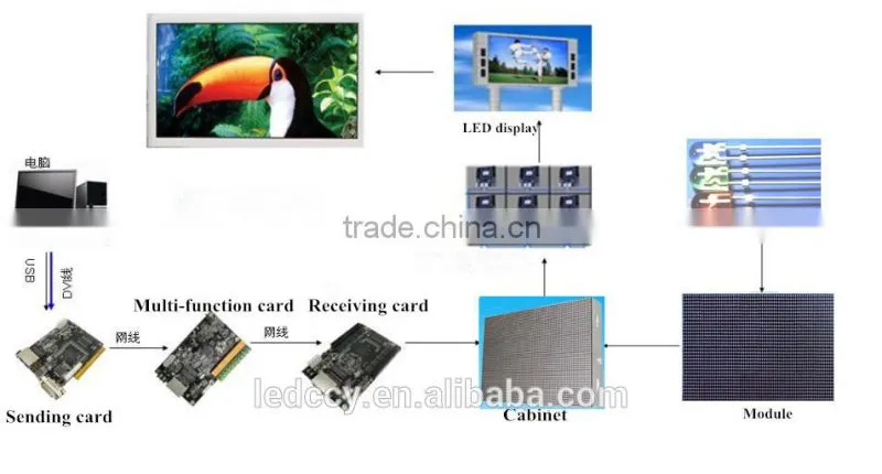 Hot sale high brightness curve led screen price/led video wall for advertising