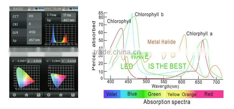 Full spectrum 20x3w COB PAR led grow light