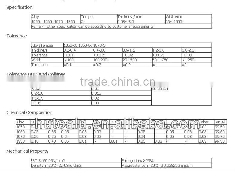 AA1060-O Aluminum Coil for High valtage cable