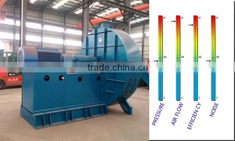 Most Professional industrial Manufacturer FGD blower fan