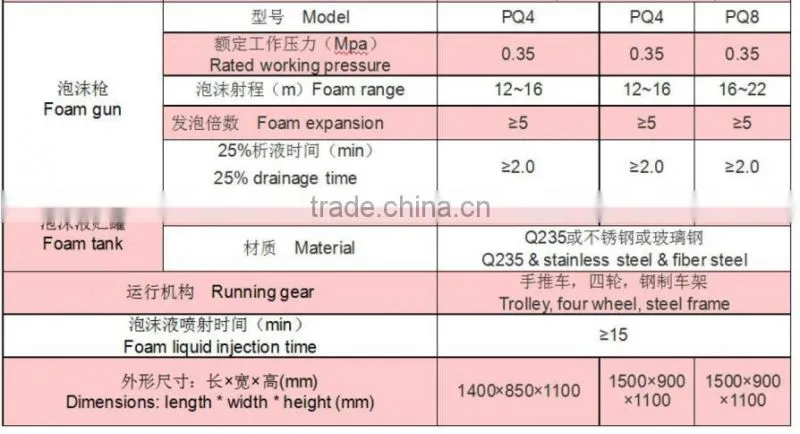 Half a stationary cart foam Portable mobile fighting equipment made in china weite mobile fighting equipment
