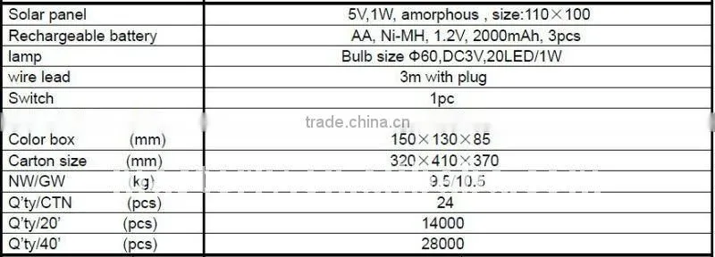 Mini Solar Home Light