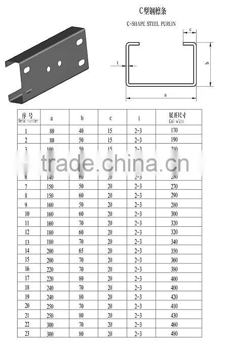c z models purlin machines manufacturer