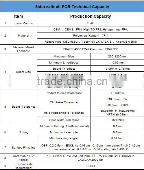 Heat-resistant and high-speed transmission digital lcd display fpc