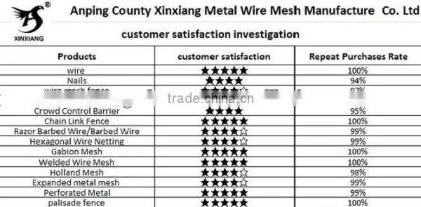 PVC coated barbed wire