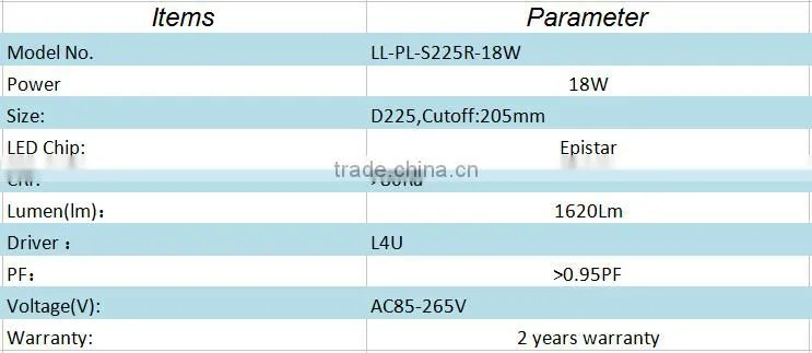 Hot sale 18w round led panel, 3W 4W 6W 9W 12w 15w 18w 25W led round panel light,18w Round Led Panel Light