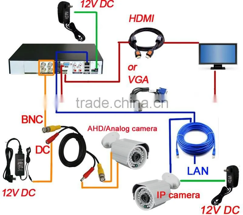 AHD DVR