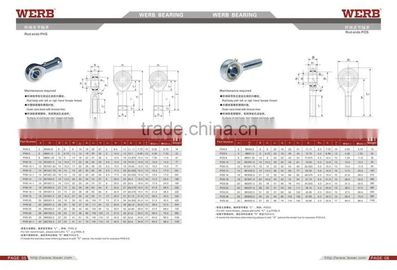 POS series Connecting rod bearing POS20