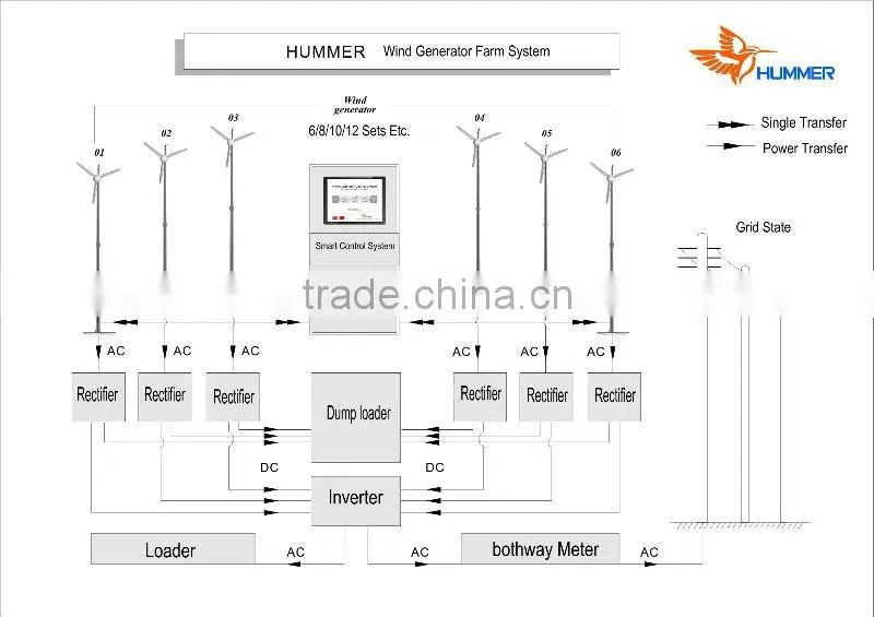 horizontal wind generator 100kw wind energy turbine with CE, ISO9001