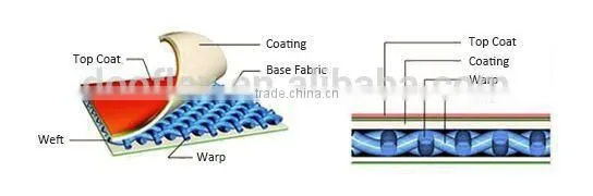 Load Test Water Bags 15T For Crane & Davit Testing Weight