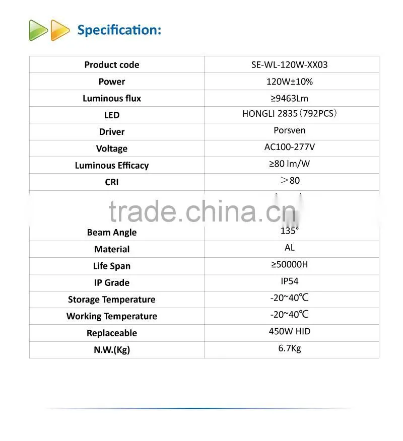 Outdoor SAA 120W LED Wall Pack Light