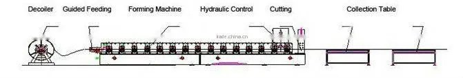 Automatic double layer roof roll forming machine
