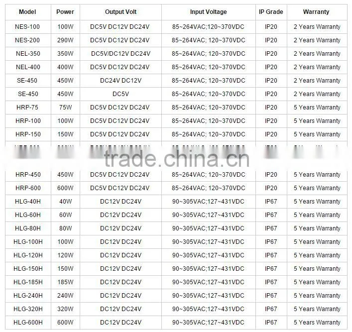 NES-75-12 UL 12VDC 75W LED switch power supply Meanwell brand