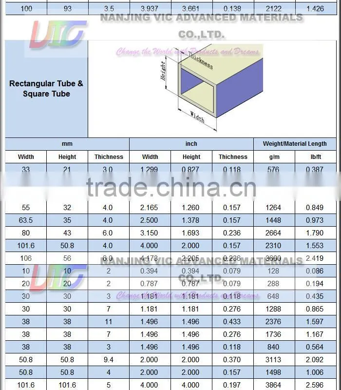 High Strength Carbon Pole,Corrosion Resistant Carbon Fiber Pole,LightWeight,Stiffness,China Supplier