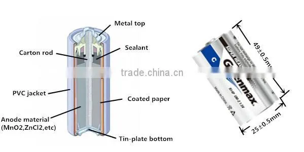Free hg/cd/pb High Quality R14P Battery