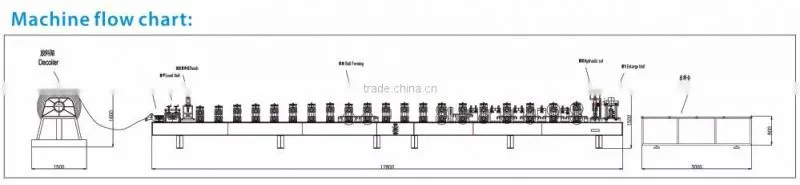 Gutter Roll Forming Machine used for metal gutters production in Hebei Botou JBL