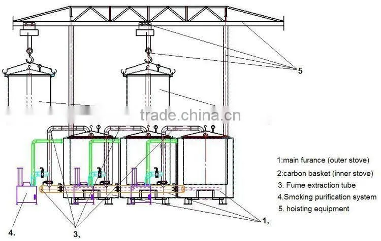 Hot Sale Hard Wood Charcoal Furnace Wood Log Carbonize Furnace