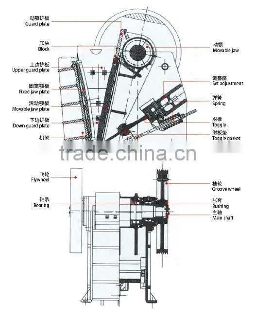 100 TPH PE series Granite Jaw Crusher