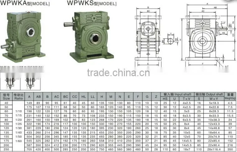 WPWKS reduction gearbox motor
